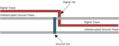 SN65LVDS100 SN65LVDT100 SN65LVDS101 SN65LVDT101 lo_gvasv_slls373.gif