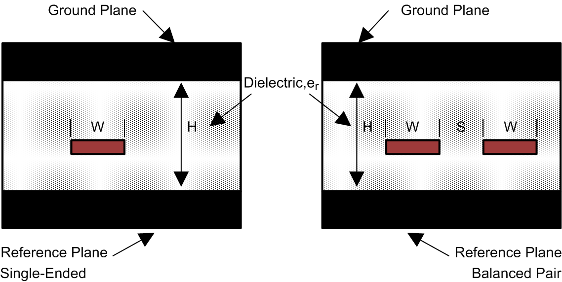 SN65LVDS100 SN65LVDT100 SN65LVDS101 SN65LVDT101 lo_st_slls373.png