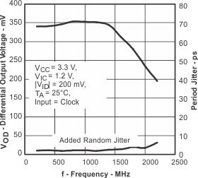 SN65LVDS100 SN65LVDT100 SN65LVDS101 SN65LVDT101 tc_diff2_lls516.gif