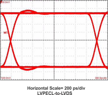 SN65LVDS100 SN65LVDT100 SN65LVDS101 SN65LVDT101 tc_eye2_lls516.gif