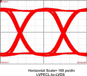 SN65LVDS100 SN65LVDT100 SN65LVDS101 SN65LVDT101 tc_eye3_lls516.gif