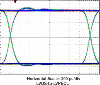 SN65LVDS100 SN65LVDT100 SN65LVDS101 SN65LVDT101 tc_eye4_lls516.gif