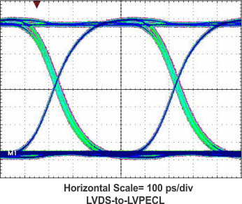 SN65LVDS100 SN65LVDT100 SN65LVDS101 SN65LVDT101 tc_eye5_lls516.gif