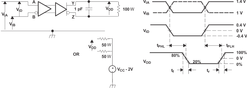 SN65LVDS100 SN65LVDT100 SN65LVDS101 SN65LVDT101 timewave_lls516.gif