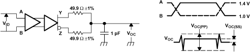 SN65LVDS100 SN65LVDT100 SN65LVDS101 SN65LVDT101 ts_lls516.gif