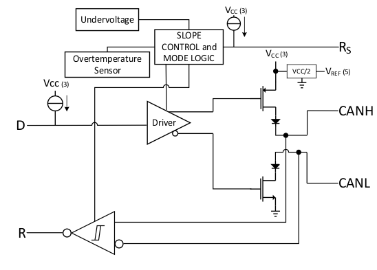 SN55HVD251 SN65HVD251 BlockDiagramwoPackage_slls545.gif