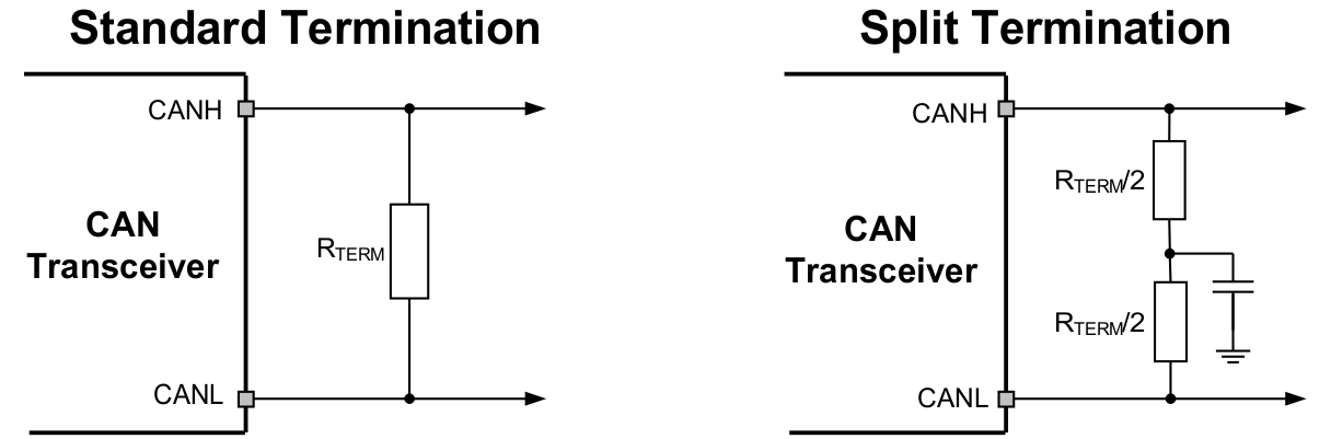 SN55HVD251 SN65HVD251 CANTermination_slls545.gif