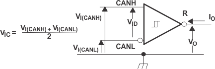 SN55HVD251 SN65HVD251 RcvVltCureceiver.gif