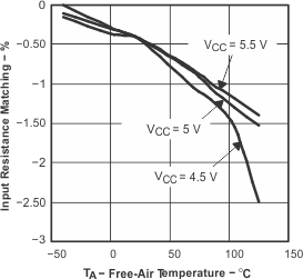 SN55HVD251 SN65HVD251 r_v_temp_lls545.gif