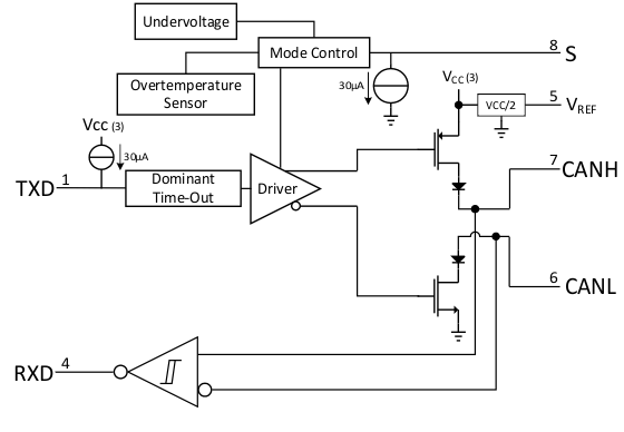 SN65HVD1050 BlockDiagramwoPackage.gif