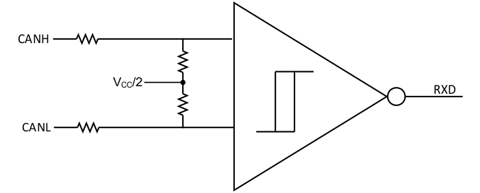 SN65HVD1050 SimplifiedRecessiveCommonModeReceiver.gif