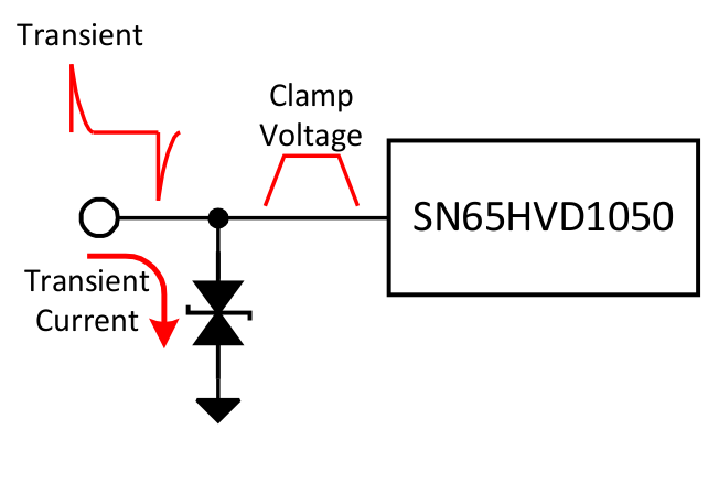 SN65HVD1050 Transient.gif