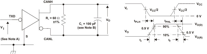 SN65HVD1050 drv_tst_wf_lls632.gif