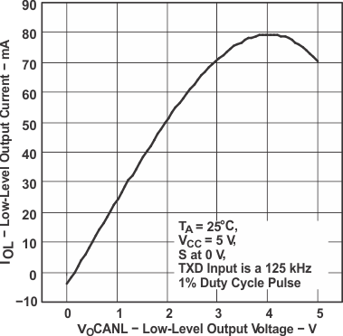 SN65HVD1050 iol_vo_lls632.gif