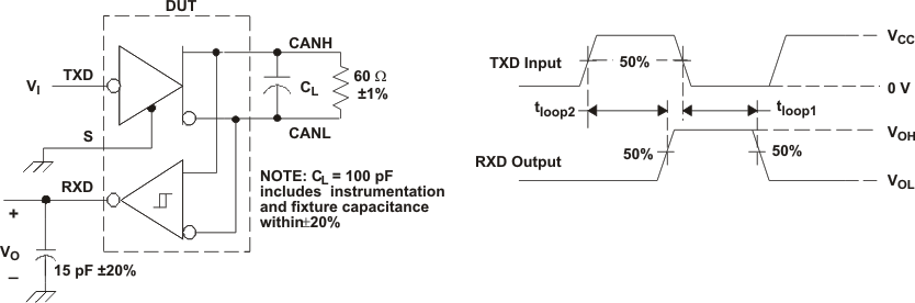 SN65HVD1050 tloop_tc_wf_lls632.gif