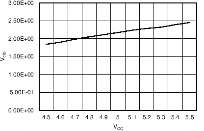 SN65HVDA540-Q1 SN65HVDA541-Q1 SN65HVDA542-Q1 SN65HVDA540-5-Q1 SN65HVDA541-5-Q1 SN65HVDA542-5-Q1 C001_SLLS804.png