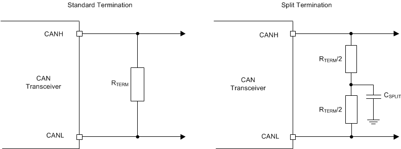 SN65HVDA540-Q1 SN65HVDA541-Q1 SN65HVDA542-Q1 SN65HVDA540-5-Q1 SN65HVDA541-5-Q1 SN65HVDA542-5-Q1 CAN_Bus_Termination_sllseq7.gif