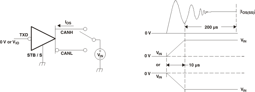 SN65HVDA540-Q1 SN65HVDA541-Q1 SN65HVDA542-Q1 SN65HVDA540-5-Q1 SN65HVDA541-5-Q1 SN65HVDA542-5-Q1 drv_sc_wf_lls804.gif