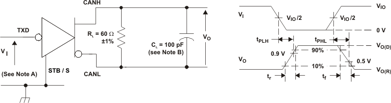 SN65HVDA540-Q1 SN65HVDA541-Q1 SN65HVDA542-Q1 SN65HVDA540-5-Q1 SN65HVDA541-5-Q1 SN65HVDA542-5-Q1 drv_tst_wf_lls804.gif