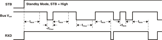 SN65HVDA540-Q1 SN65HVDA541-Q1 SN65HVDA542-Q1 SN65HVDA540-5-Q1 SN65HVDA541-5-Q1 SN65HVDA542-5-Q1 ent_stby_dom_lls804.gif