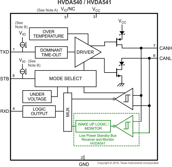 SN65HVDA540-Q1 SN65HVDA541-Q1 SN65HVDA542-Q1 SN65HVDA540-5-Q1 SN65HVDA541-5-Q1 SN65HVDA542-5-Q1 fbd_lls804.gif