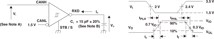 SN65HVDA540-Q1 SN65HVDA541-Q1 SN65HVDA542-Q1 SN65HVDA540-5-Q1 SN65HVDA541-5-Q1 SN65HVDA542-5-Q1 rx_tst_wf_lls804.gif