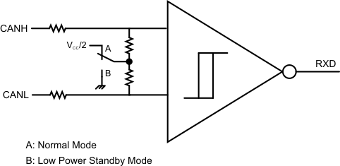 SN65HVDA540-Q1 SN65HVDA541-Q1 SN65HVDA542-Q1 SN65HVDA540-5-Q1 SN65HVDA541-5-Q1 SN65HVDA542-5-Q1 simplified_common_mode_bias_lls804.gif