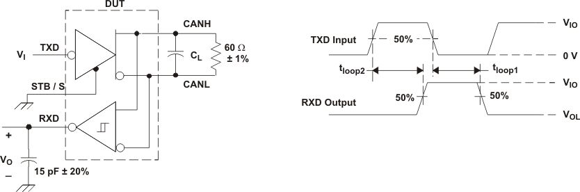 SN65HVDA540-Q1 SN65HVDA541-Q1 SN65HVDA542-Q1 SN65HVDA540-5-Q1 SN65HVDA541-5-Q1 SN65HVDA542-5-Q1 tloop_tc_wf_lls804.gif