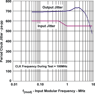 outjit_v_freq_lls846.gif