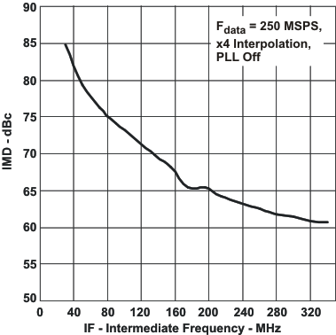 aclr_ifb_lls853.gif