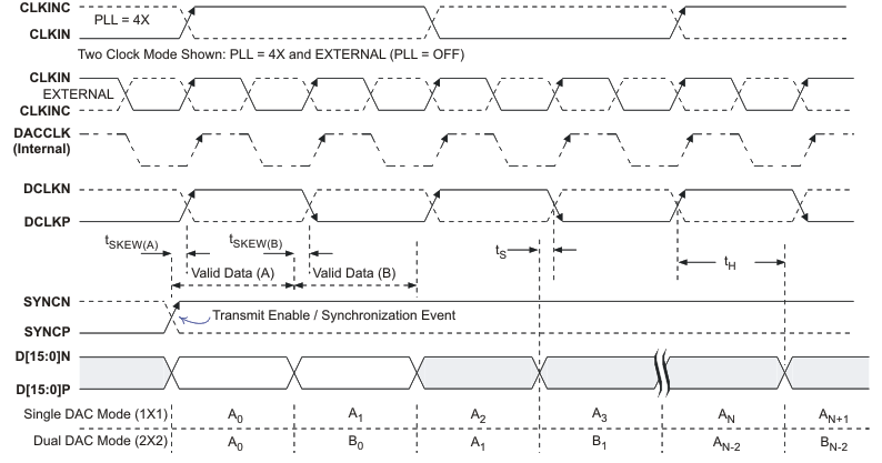 clk_data_t_lls853.gif