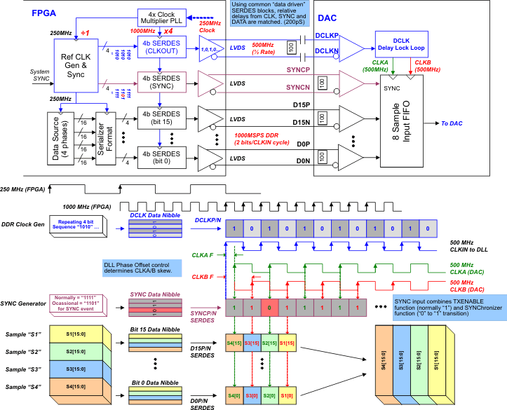 data_flow_lls853.gif