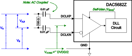 lvds_clk_lls853.gif