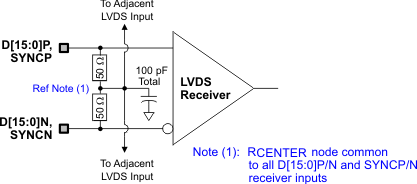 lvds_conf_lls853.gif