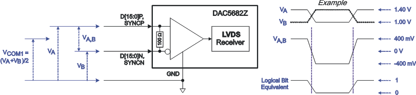 lvds_data_lls853.gif