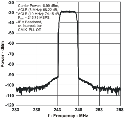 pwr_frq10b_lls853.gif