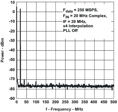 pwr_frq1b_lls853.gif