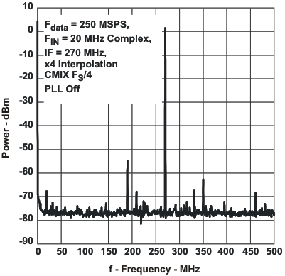 pwr_frq2b_lls853.gif