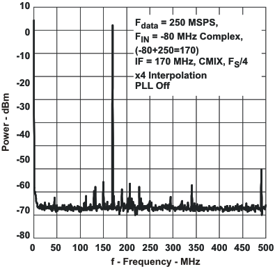 pwr_frq3b_lls853.gif