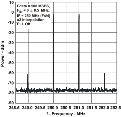 pwr_frq5b_lls853.gif