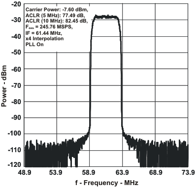 pwr_frq7b_lls853.gif