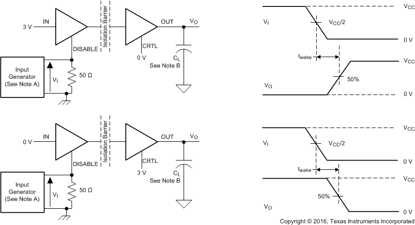 ISO7240CF ISO7240C ISO7240M ISO7241C ISO7241M ISO7242C ISO7242M Wake Time From
            Input Disable Test Circuit and Voltage Waveforms