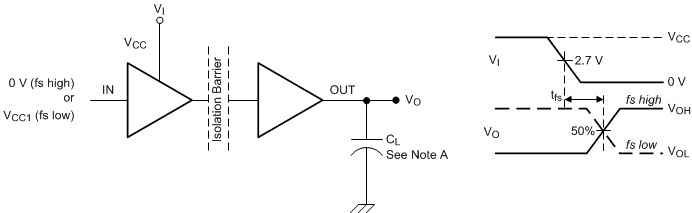 ISO7240CF ISO7240C ISO7240M ISO7241C ISO7241M ISO7242C ISO7242M Failsafe Delay
            Time Test Circuit and Voltage Waveforms