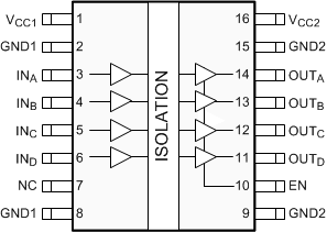 ISO7240CF ISO7240C ISO7240M ISO7241C ISO7241M ISO7242C ISO7242M ISO7240C and ISO7240M DW Package16-Pin SOICTop View