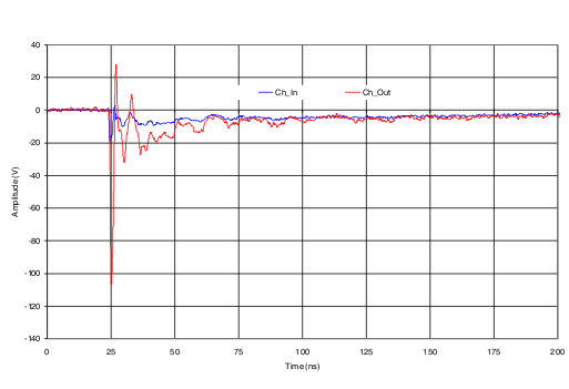 ieclcamp_neg12kv_lls907.gif