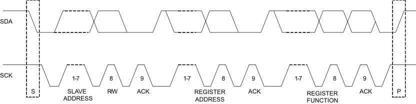 ONET8501PB data_trn_lls910.gif