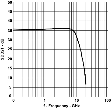 ONET8501PB f_res_lls910.gif