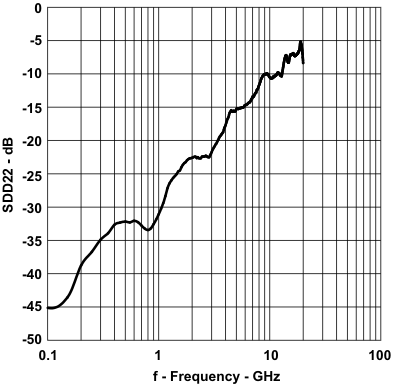 ONET8501PB gain2_f_lls910.gif