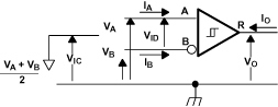 SN65HVD11-HT pmi_rec_vo_lls505.gif