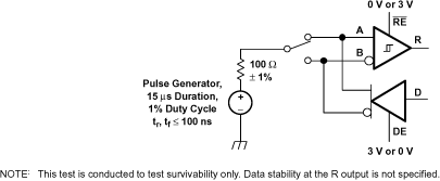 SN65HVD11-HT pmi_vtest_lls505.gif